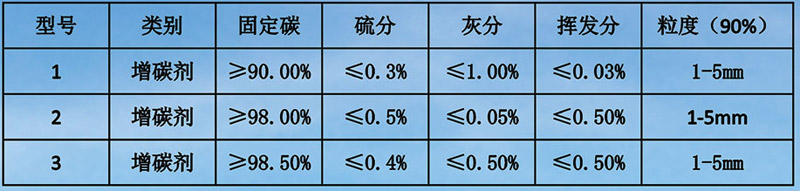 增碳剂1.jpg